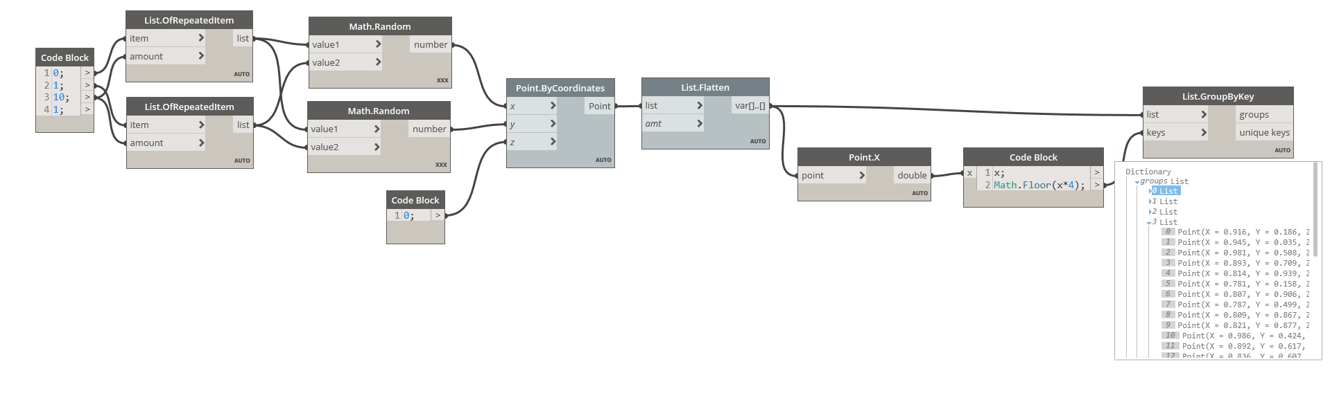 five-dynamo-list-nodes